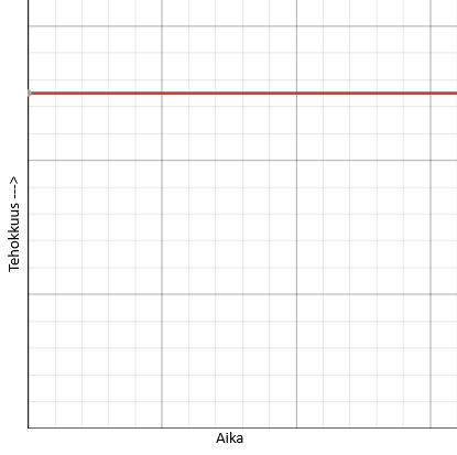 Maksa mennessäsi kaava