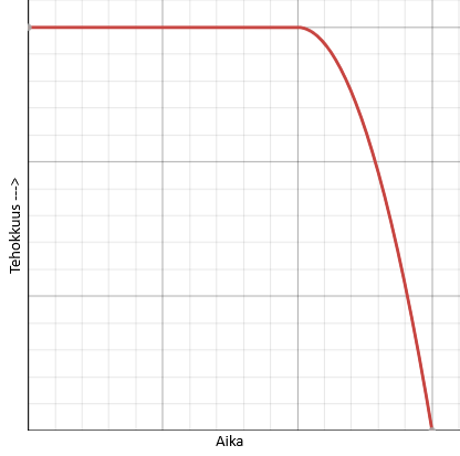 Yksi testivaihe kaava